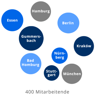 Die Anzahl der rund 400 Mitarbeitenden von OPITZ CONSULTING verteilt sich auf 9 Standorte. Darstellung der Standorte als Bubbles.
